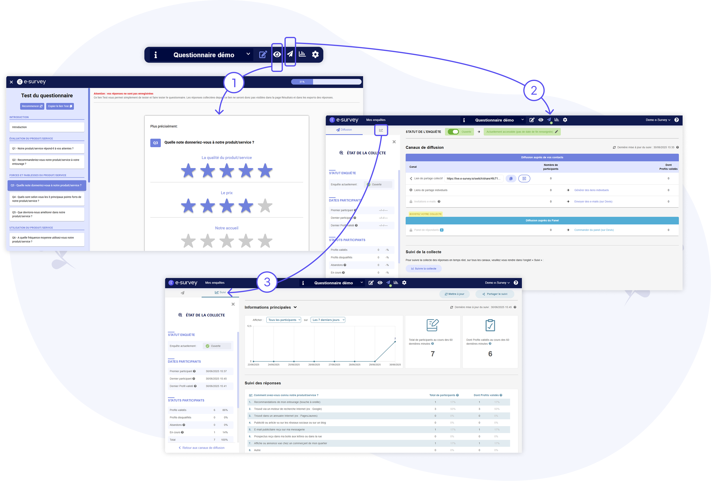 Testing and distributing the questionnaire